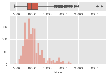 two plots in same window | data visualization using seaborn